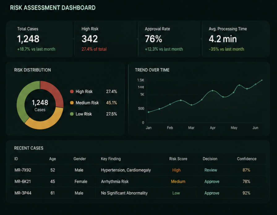 Health AI systems result
