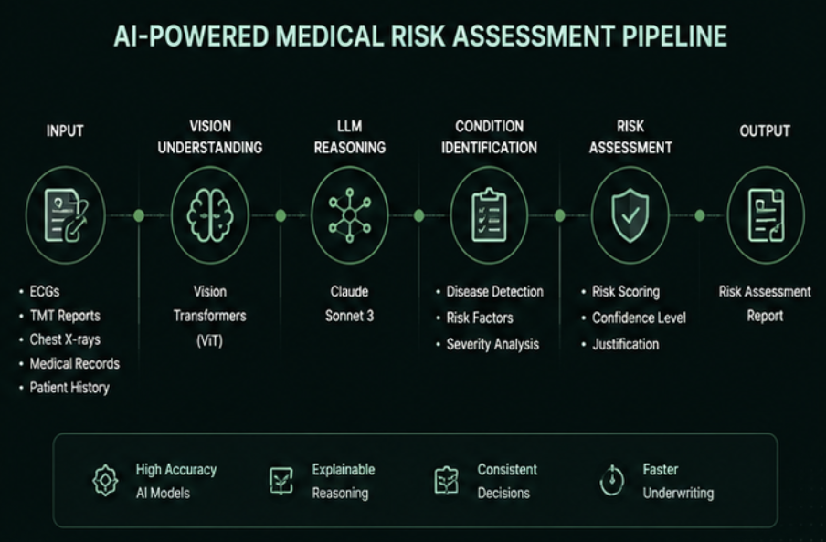 Health AI systems preview