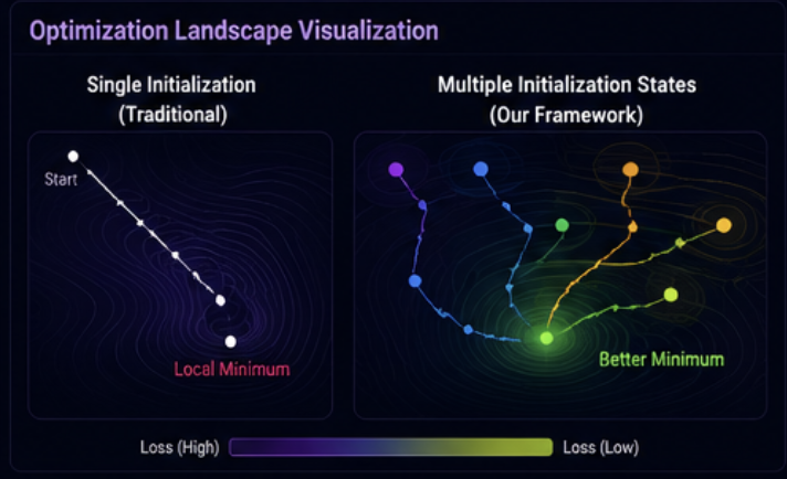 Quantum-inspired optimization preview