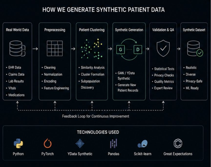 Synthetic data generation preview